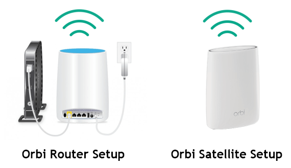 orbi-router-and-satellite